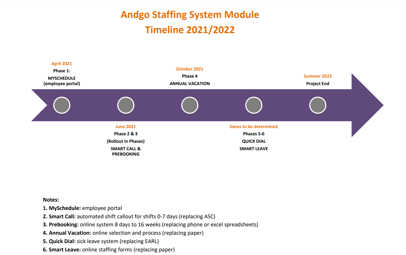 Andgo Staffing Timeline.png
